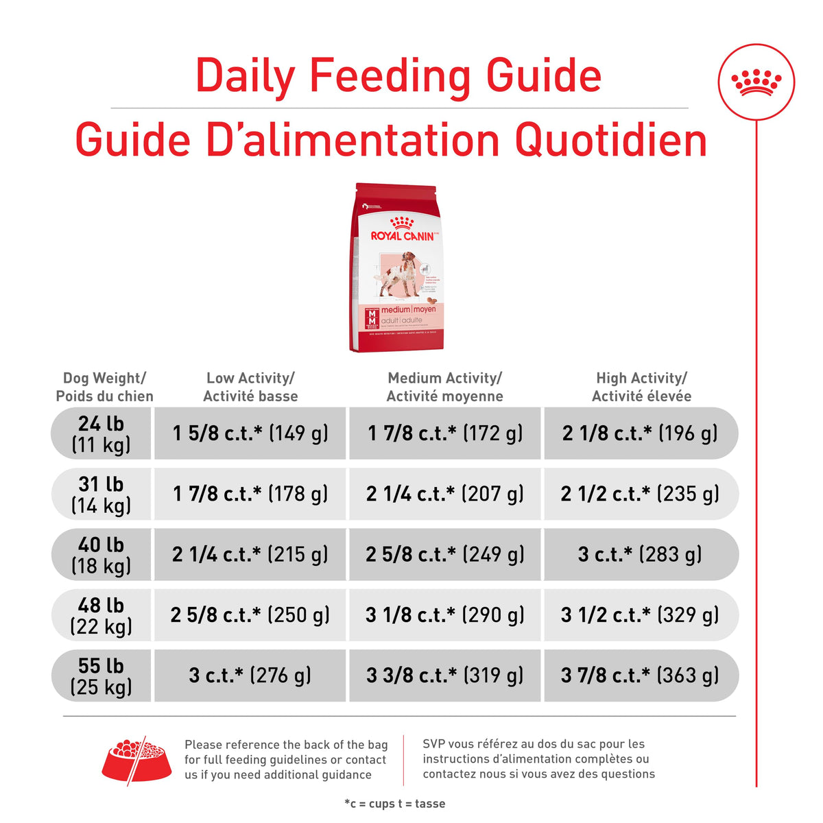 Royal Canin Size Health Nutrition Medium Adult Dry Dog Food, 4 lb 🍁 All In One Marketplace Canada
