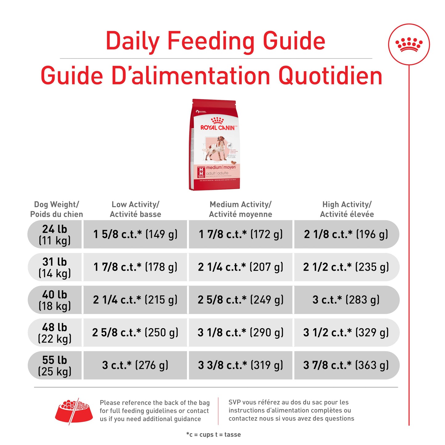 Royal Canin Medium Breed Adult Dry Dog Food, 30 lb Bag 🍁 All In One Marketplace Canada