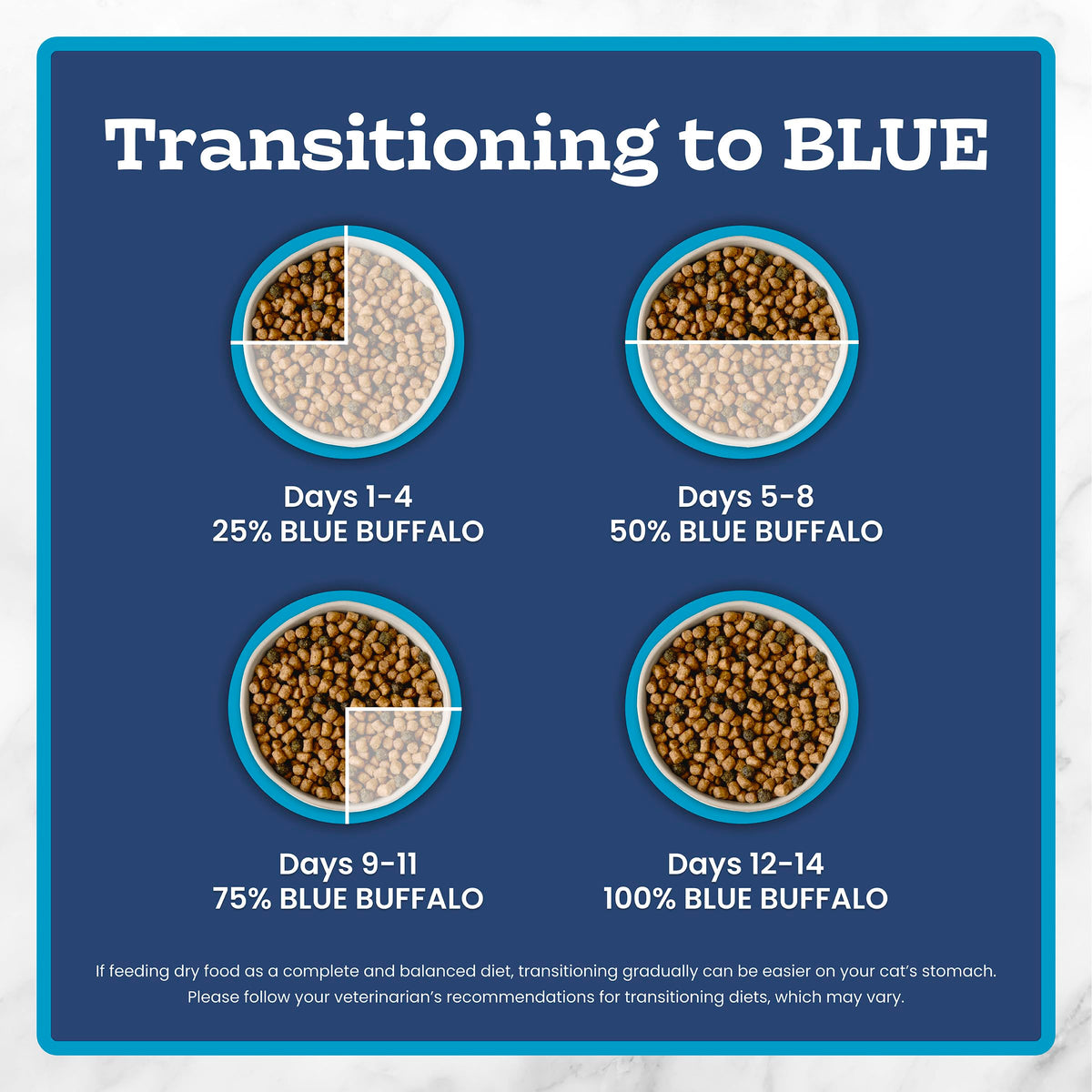 Blue Buffalo Tastefuls Chicken & Brown Rice Recipe Sensitive Stomach Adult Dry Cat Food, Real Chicken First, Deliciously Healthy Natural Cat Food, Natural Ingredients, Supports Digestion, 6.8kg Bag 🍁 All In One Marketplace Canada