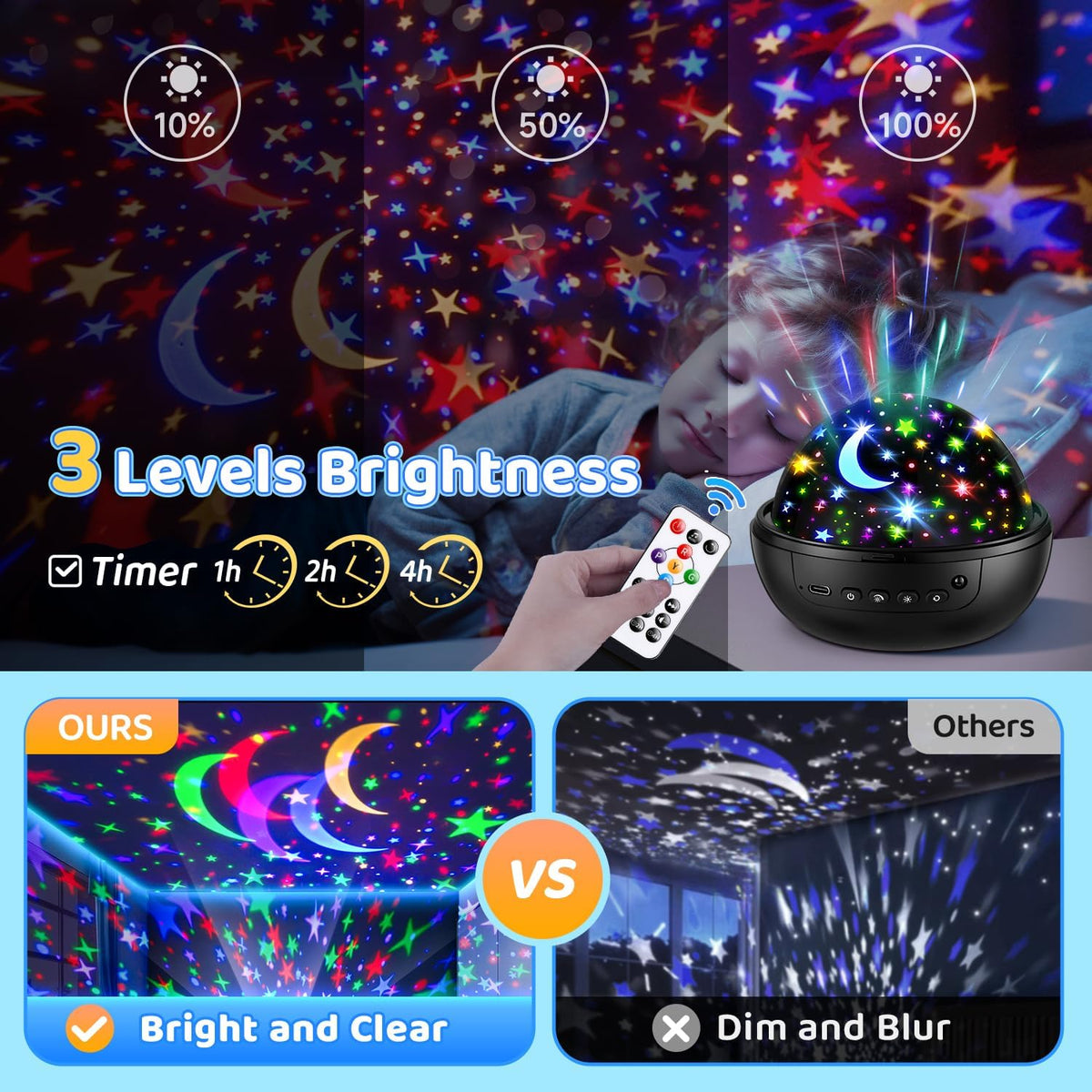 PIKOY Night Light for Kids,93 Lighting+3 Films Star Projector Night Light, Dimmable Remote Star Lights, 360° Sensory Projector Nightlight Glow in the Dark Stars, Toddler 3 Year Old Boy Toys for 3-5 🍁 All In One Marketplace Canada