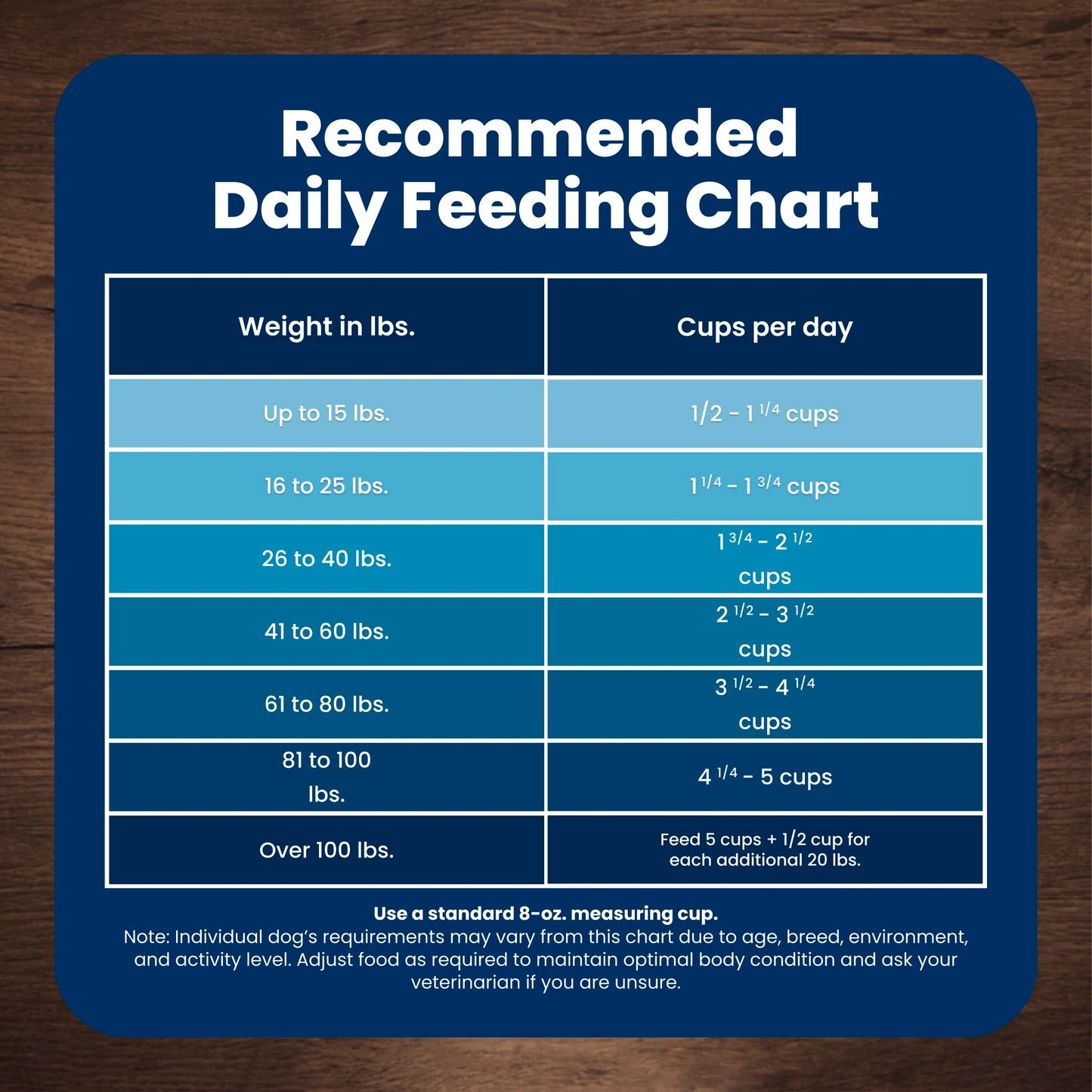 Blue Buffalo Life Protection Formula Chicken & Brown Rice Adult Dry Dog Food, Supports Immunity with Antioxidant-Rich LifeSource Bits, Promotes Healthy Muscle Development, 2.7kg/6lbs 🍁 All In One Marketplace Canada