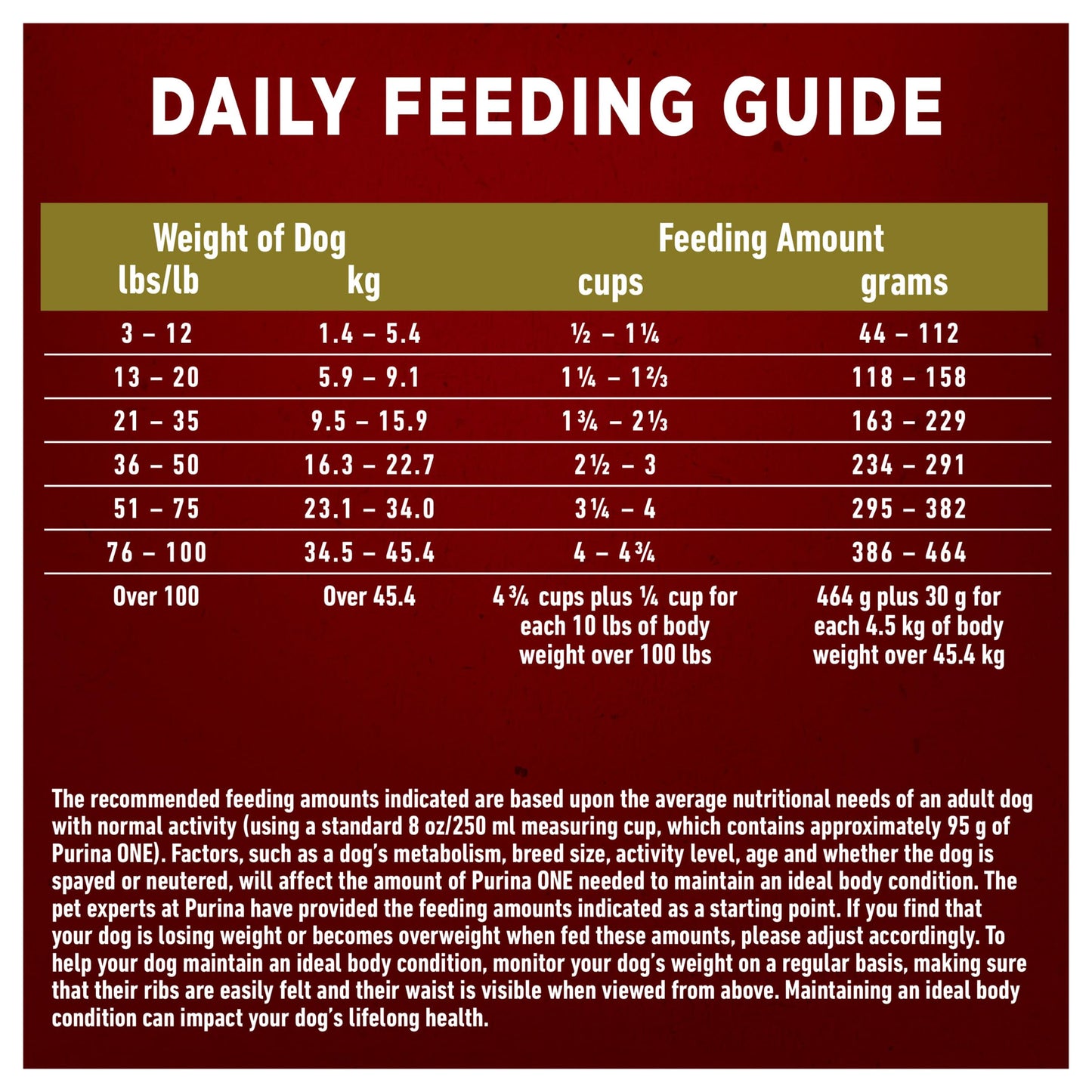 Purina ONE Dry Dog Food, Microbiome Balance Lamb & Rice - 14 kg Bag (1 Pack) 🍁 All In One Marketplace Canada