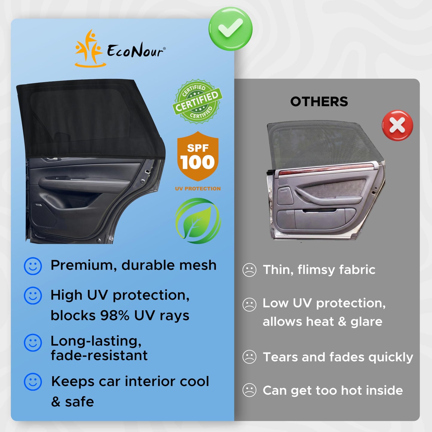 EcoNour Car Window Shade | 100% Protection from Bugs, UV and Car Mosquito Net for Camping | Breathable Mesh Baby Car Window Covers for Privacy Blackout | Pack of 2 (Medium 36"x17") 🍁 All In One Marketplace Canada