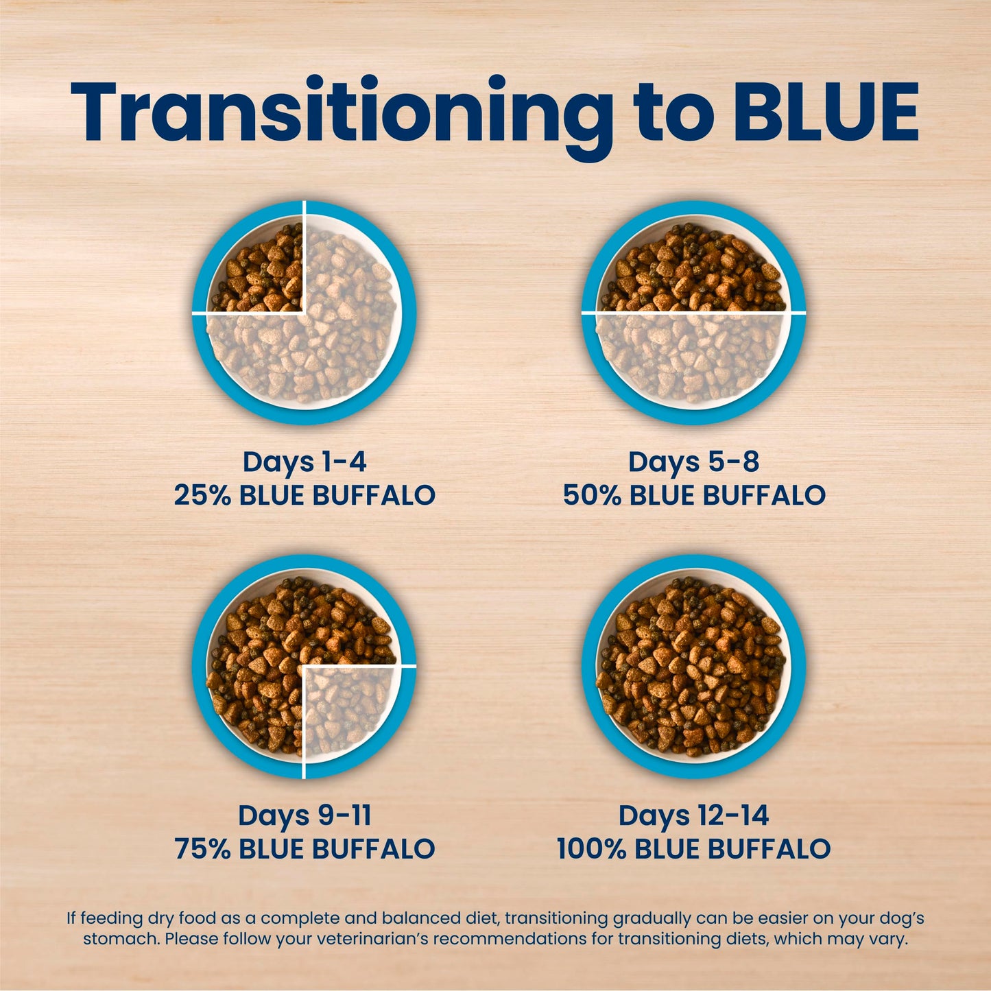 Blue Buffalo Life Protection Formula Chicken & Brown Rice Large Breed Puppy Dry Dog Food with DHA & ARA, Supports Immunity with LifeSource Bits, Promotes Healthy Muscles & Strong Bones, 11.7kg/26 lbs 🍁 All In One Marketplace Canada