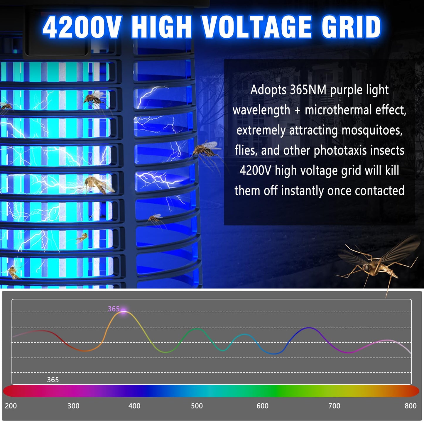 ZENLEA Bug Zapper Outdoor with LED Light, Bug Zapper Indoor, 4200V Mosquito Zapper Outdoor,Waterproof Mosquito Killer, Electric Fly Zapper Fly Traps for Camping Backyard Patio Garden, Plug-in 🍁 All In One Marketplace Canada