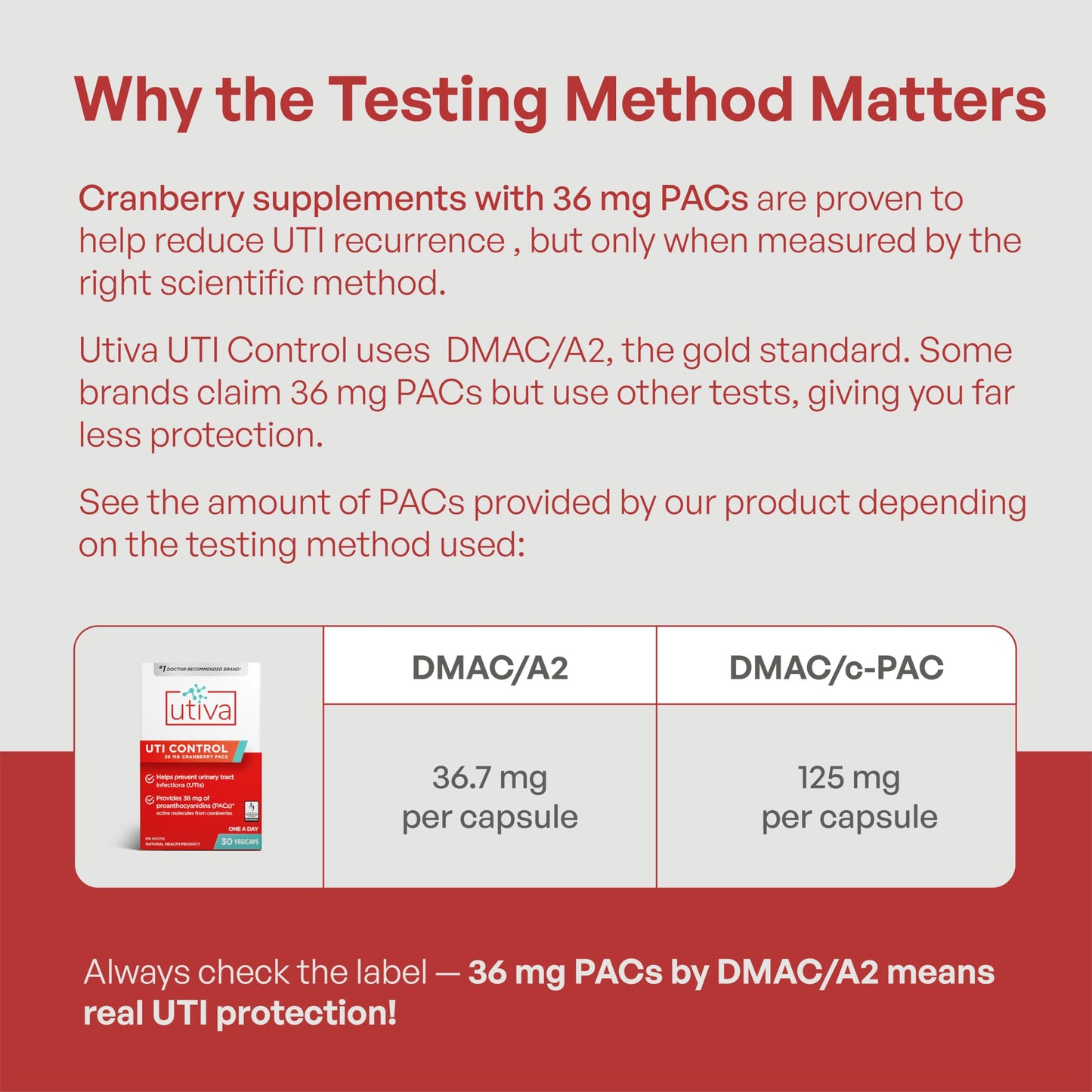 Utiva UTI Control Cranberry PACs - #1 Doctor- Recommended for UTI prevention - 36mg PACs for Urinary Tract Infection Avoidance - Supplement for Urinary Tract Health for Women and Men – Cranberry Extract Pills for urinary & bladder health, 90 Vegi Capsules
