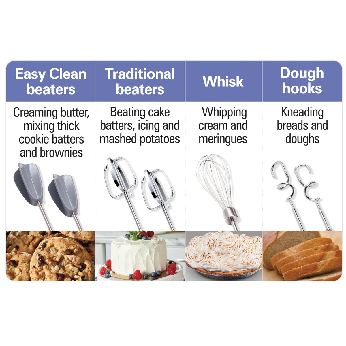 Hamilton Beach 6-Speed Electric Hand Mixer for Baking, 275W, Easy Clean Beaters, Dough Hooks, Whisk, Snap-On Storage Case, Black (62639C) 🍁 All In One Marketplace Canada