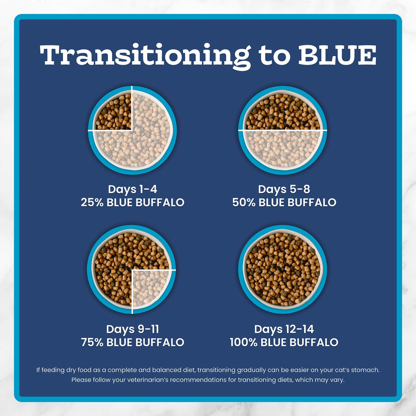 Blue Buffalo Tastefuls Salmon & Brown Rice Recipe Dry Indoor Cat Food for Adult Cats, Real Salmon First, Deliciously Healthy Natural Cat Food, Supports Digestive Care and Coat Health, 3.1kg Bag 🍁 All In One Marketplace Canada