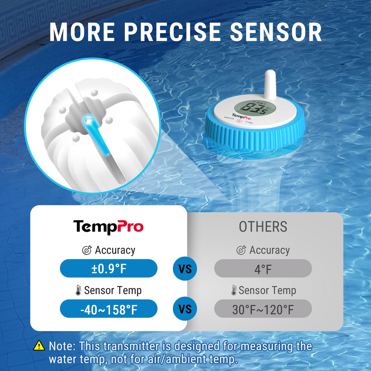 TempPro Waterproof Wireless Pool Thermometer Easy Read, Digital Pool Thermometer Floating for Swimming Pool, Hot Tub, Cold Plunge, Pond, Upgraded IPX8 Water Temperature Monitor (Previously ThermoPro) 🍁 All In One Marketplace Canada