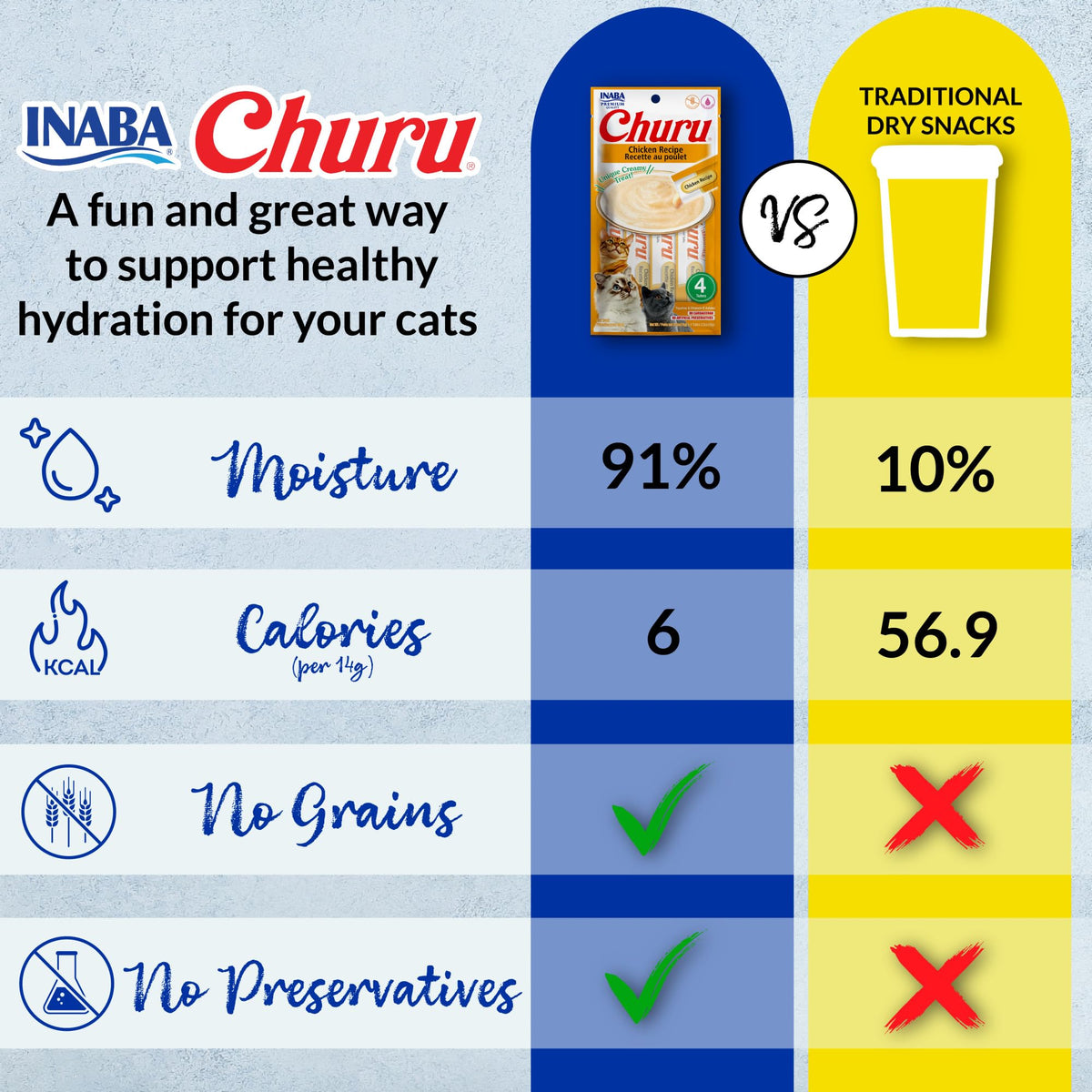 INABA Churu Cat Treats, Lickable, Squeezable Creamy Purée Cat Treat with Green Tea Extract & Taurine, 14 Grams Each Tube, 40 Tubes, Tuna & Seafood Variety Box 🍁 All In One Marketplace Canada