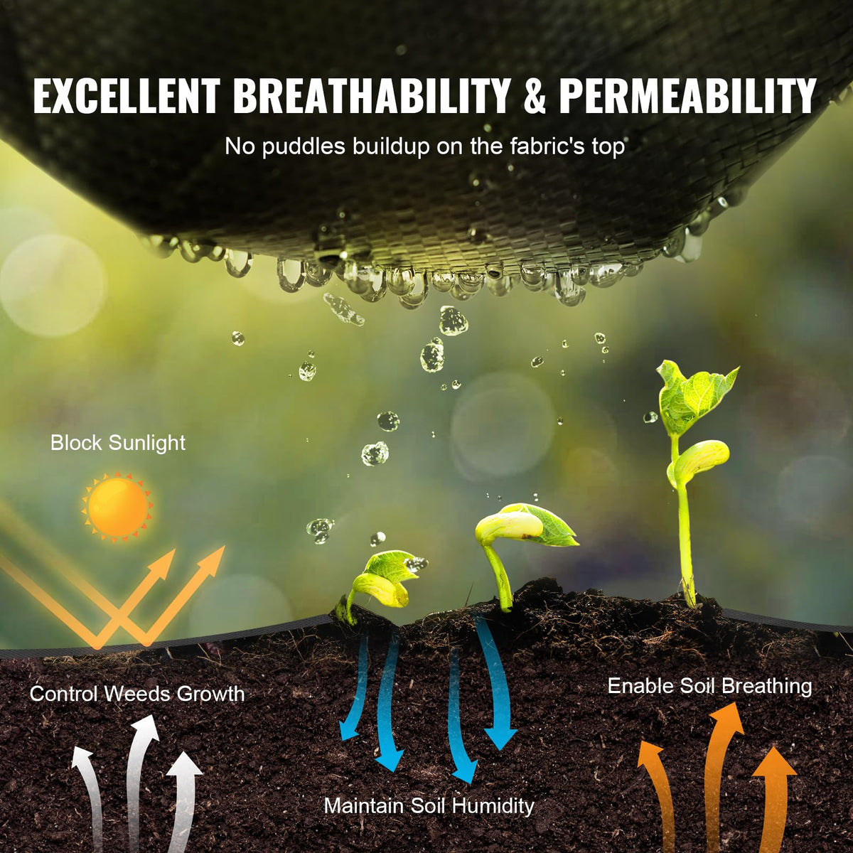 VEVOR Weed Barrier Landscape Fabric, 6*100FT Heavy Duty Garden Weed Fabric, Woven PP Weed Control Fabric, Driveway Fabric, Geotextile Fabric for Landscaping, Ground Cover, Weed Blocker Weed Mat, Black 🍁 All In One Marketplace Canada