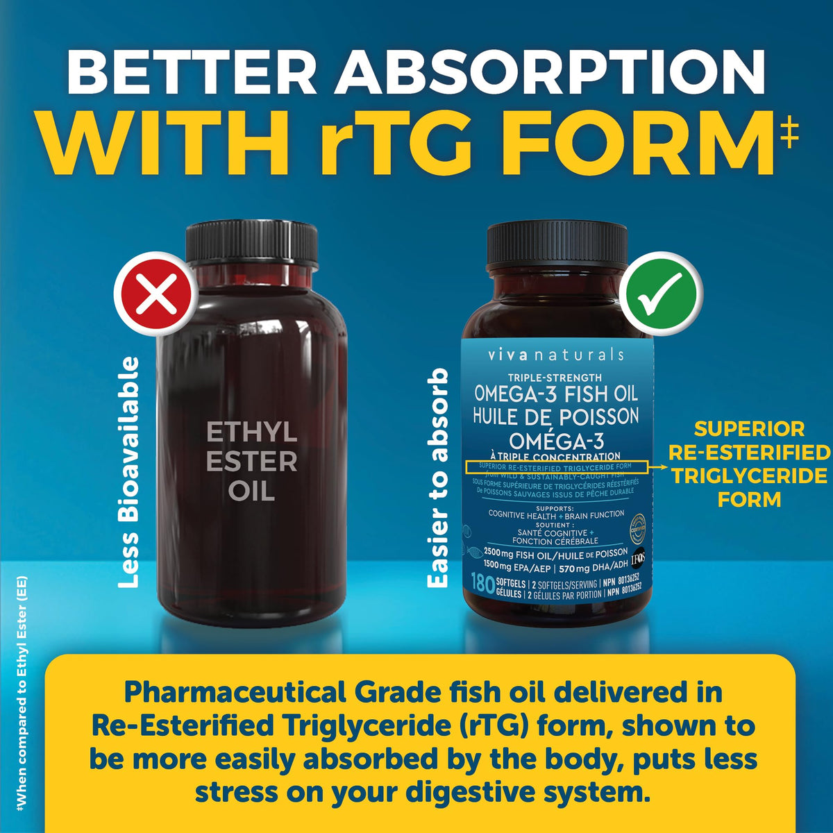 Omega 3 Fish Oil Supplements – 2500 mg High Potency Fish Oil with 1500 mg EPA & 570 mg DHA Omega 3 Fatty Acids in rTG Form for Better Absorption, No Fishy Aftertaste, IFOS Certified, 180 Softgels 🍁 All In One Marketplace Canada