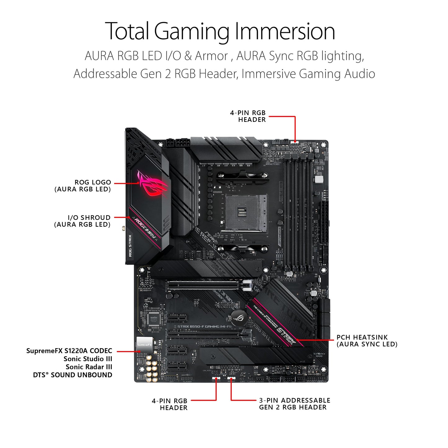 Asus ROG Strix B550-F Gaming WiFi II AMD AM4 (3rd Gen Ryzen) ATX Motherboard (PCIe 4.0,WiFi 6E, 2.5Gb LAN, BIOS Flashback, HDMI 2.1, Addressable Gen 2 RGB Header and Aura Sync) 🍁 All In One Marketplace Canada