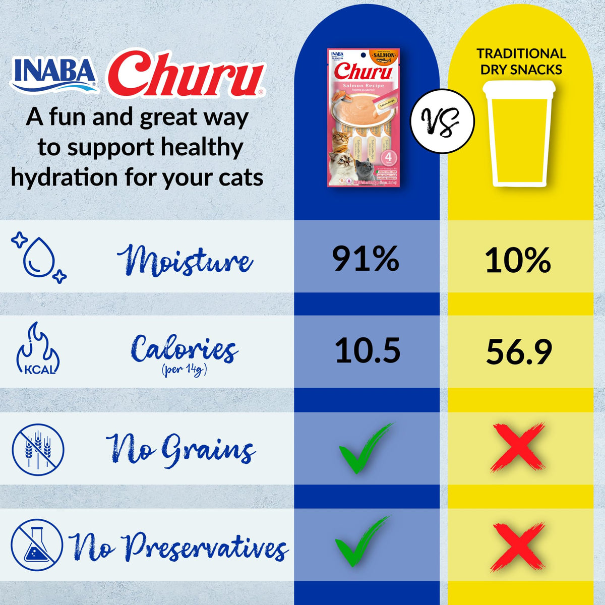 INABA Salmon Churu Cat Treats, Lickable, Squeezable Creamy Purée Cat Treat with Green Tea Extract & Taurine, 14 Grams Each Tube, 20 Tubes, Salmon & Tuna Variety Box 🍁 All In One Marketplace Canada