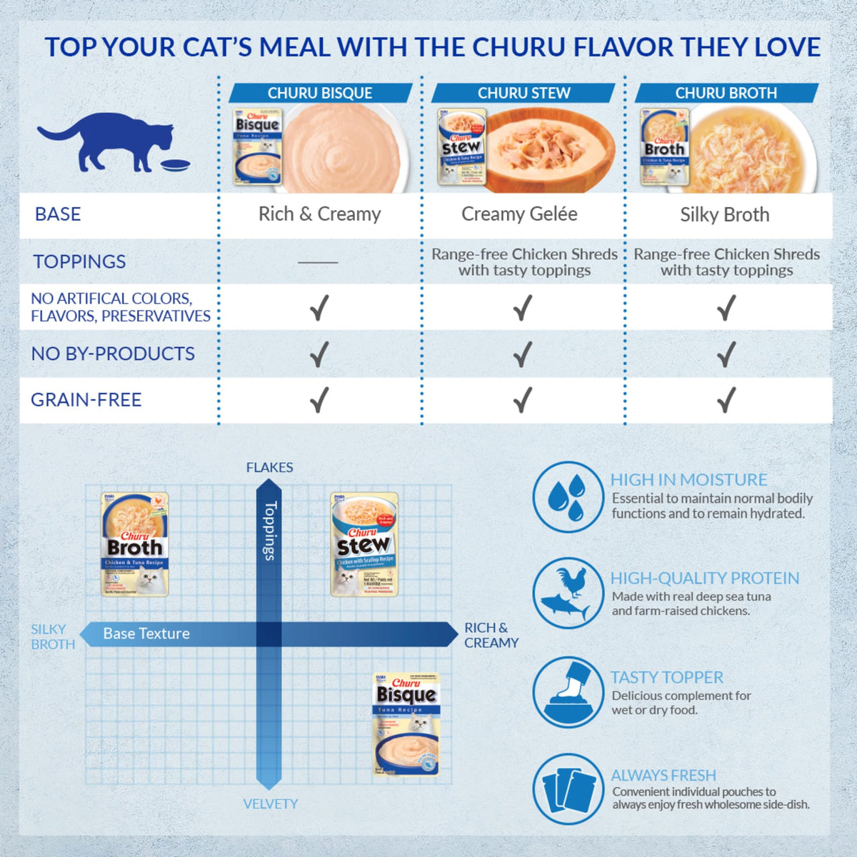 INABA Churu Broth for Cats, Side Dish Pouch, 39 Grams per Pouch, 12 Pouches, Chicken & Seafood Variety 🍁 All In One Marketplace Canada