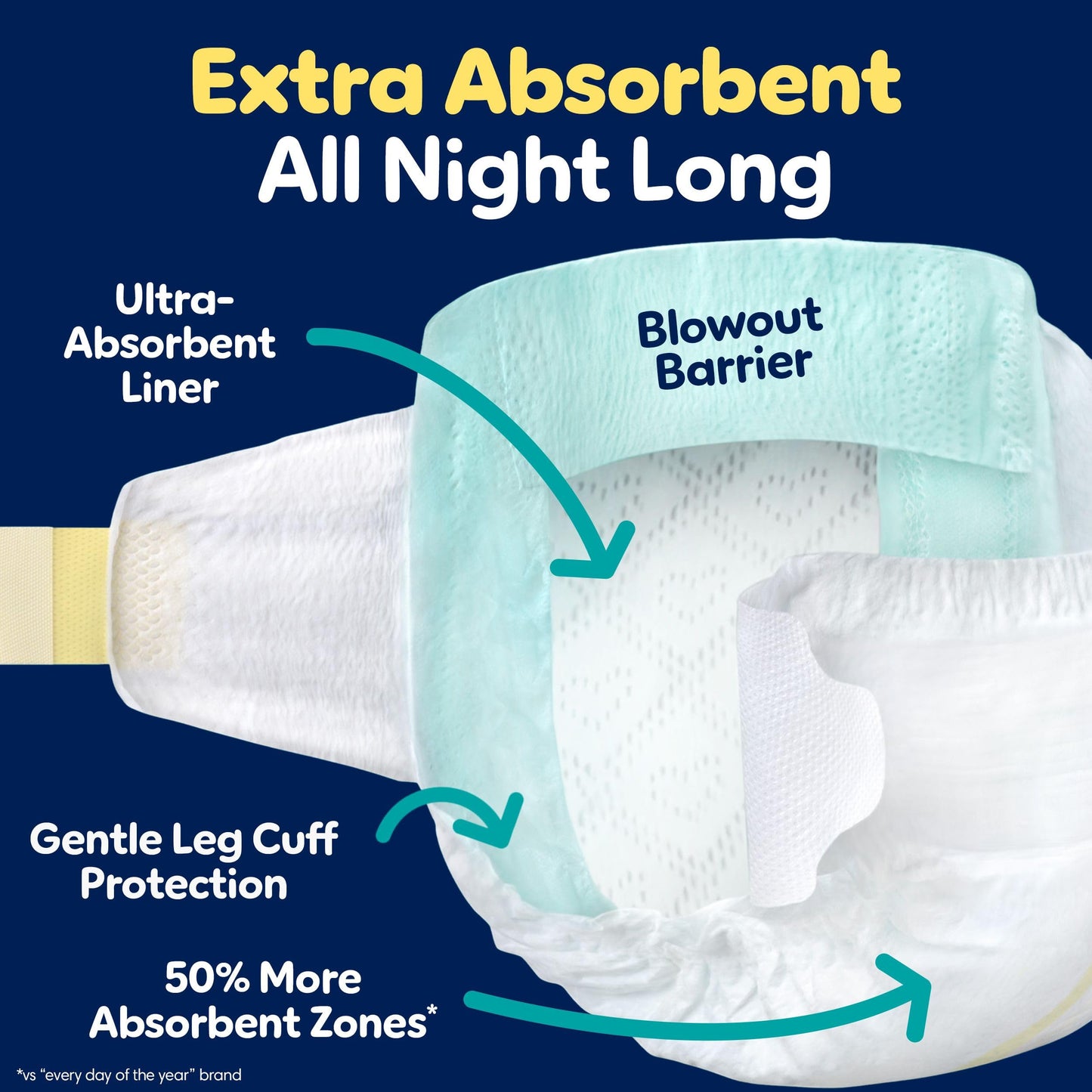 Pampers Diapers Size 6, 72 Count - Pampers Swaddlers Overnights Disposable Baby Diapers, Enormous Pack (Packaging & Prints May Vary) 🍁 All In One Marketplace Canada