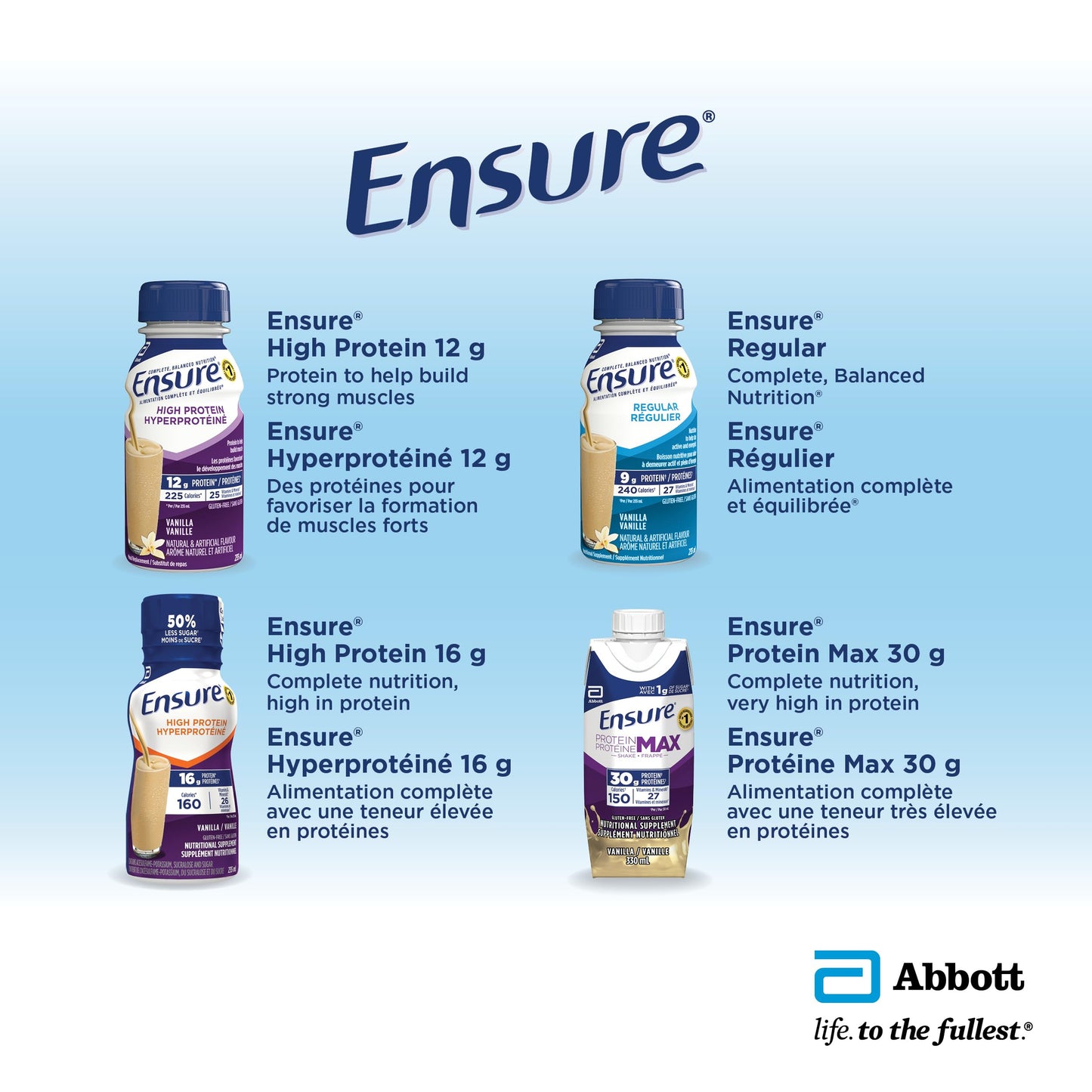 Ensure Regular, Nutritional Supplement Shake Value Pack, Nutrition To Stay Active And Energetic, Vanilla, 24 x 235-mL Bottles 🍁 All In One Marketplace Canada