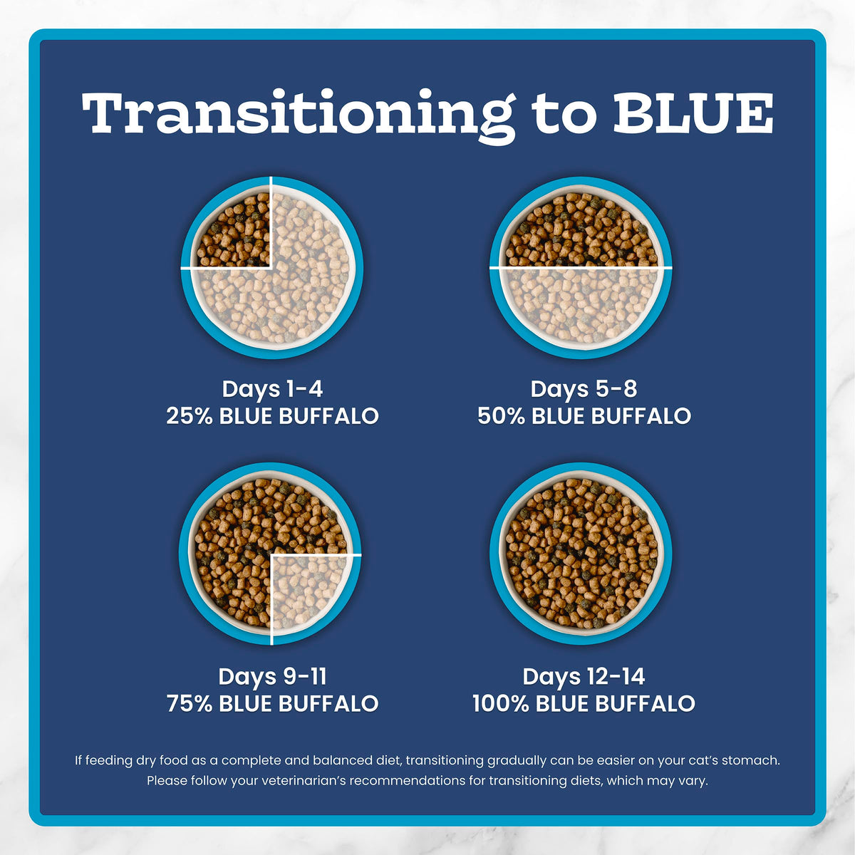 Blue Buffalo Tastefuls Chicken & Brown Rice Recipe Adult Dry Cat Food Weight Control, Real Chicken First, Deliciously Healthy Natural Cat Food, Supports Digestive Care and Coat Health, 3.1kg/7 lbs. 🍁 All In One Marketplace Canada