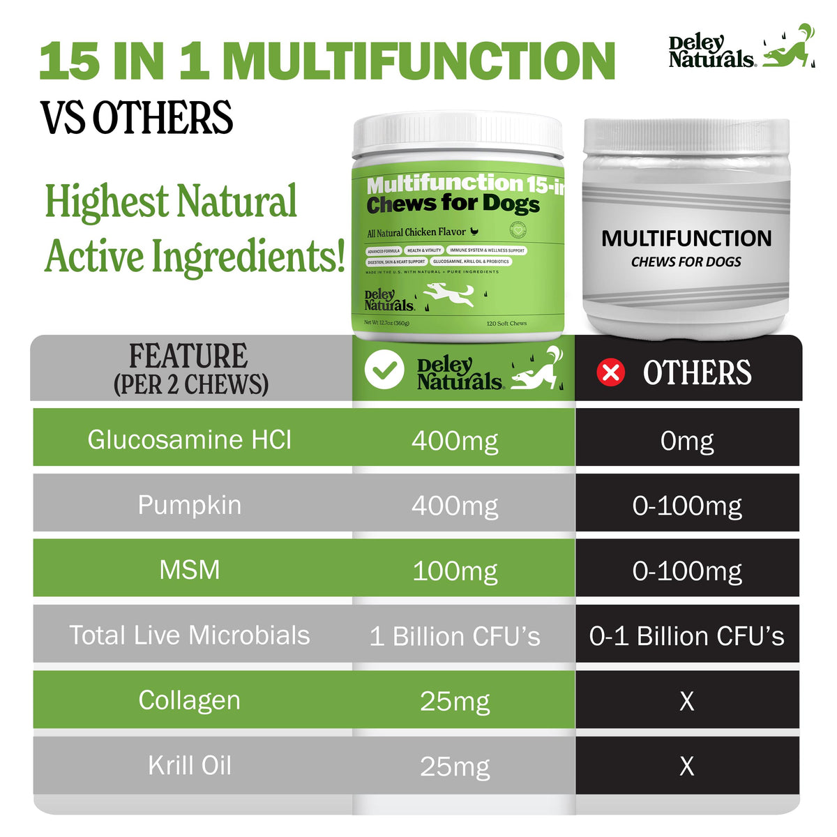 Deley Naturals Dog Multivitamins Chewable - 15 in 1 Dog Vitamins and Supplements for Immune System, Skin, Joint Support & Digestion - Multivitamin with MSM, Glucosamine & Chondroitin for All Ages 🍁 All In One Marketplace Canada