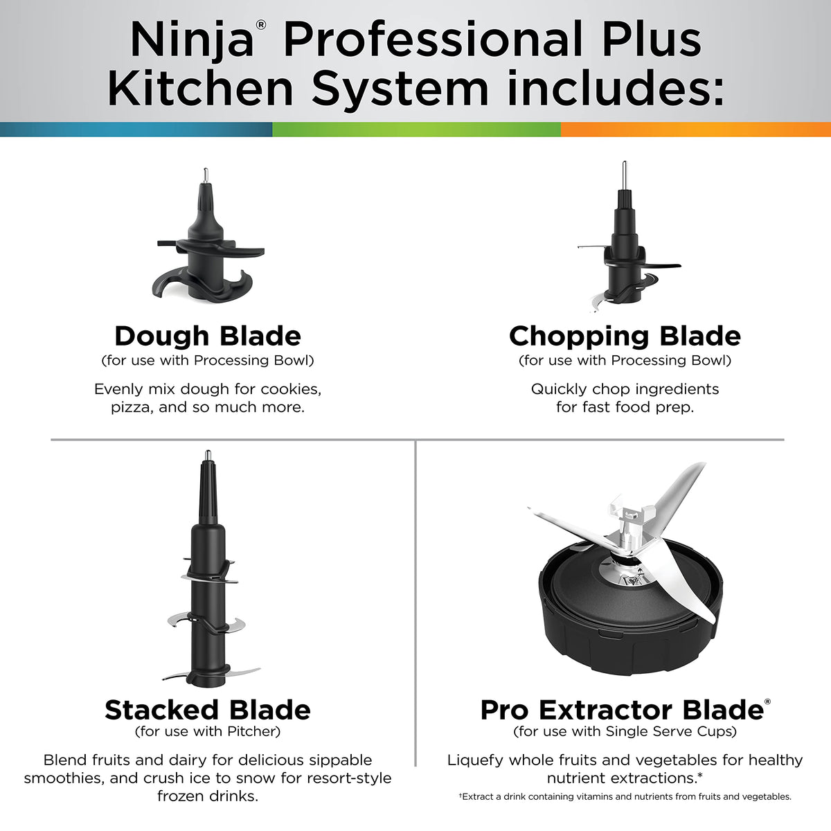 Ninja BN801C, Professional Plus Kitchen System With Auto-iQ, 72oz Pitcher, Black/Silver, 1400W (Canadian Version) 🍁 All In One Marketplace Canada