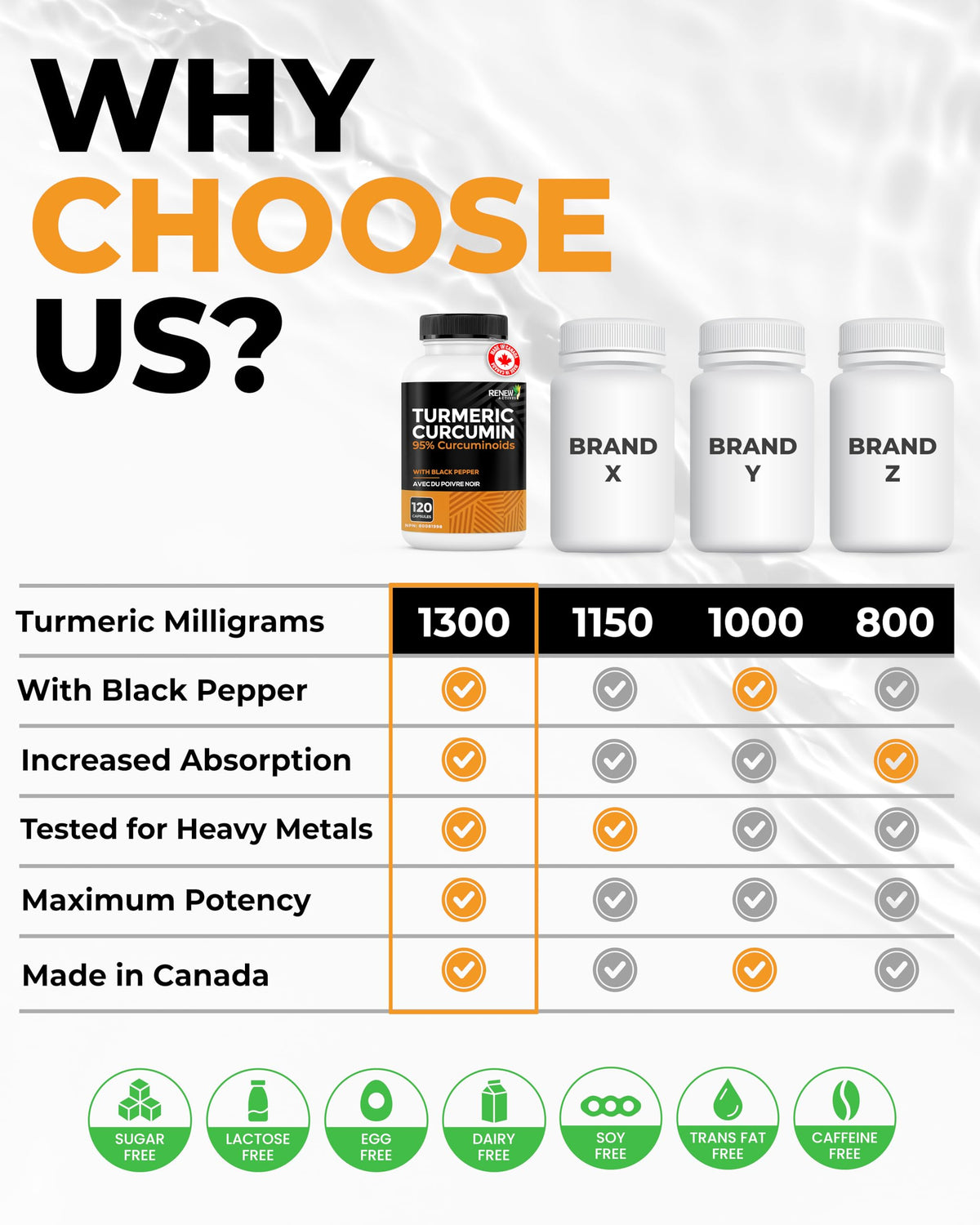 RENEW ACTIVES Turmeric Curcumin – Ultra Potent 95% Curcuminoids with BioPerine Black Pepper for Maximum Absorption – Supports Joint Health, Mobility, Digestion & Liver – Made in Canada – 120 Capsules 🍁 All In One Marketplace Canada