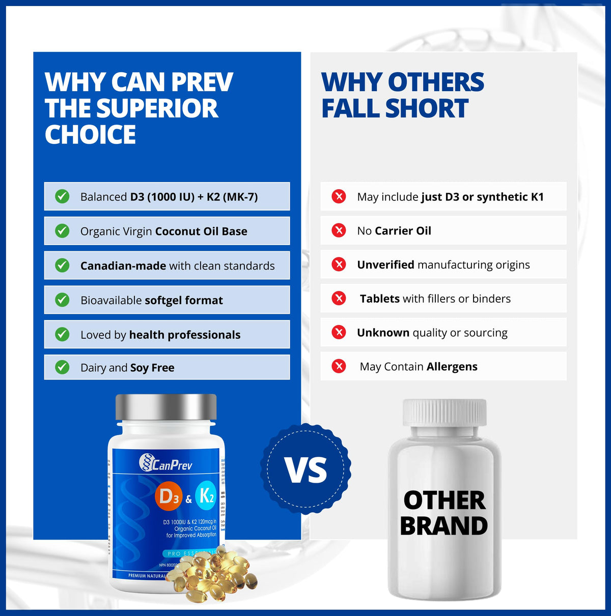 CanPrev - D3 & K2 Vitamin Supplement 240 Softgels 240-Day Supply, K2 MK7 Cholecalciferol Vitamin D3 Supplement, Organic Coconut Oil for Improved Absorption - Helps Build & Maintain Teeth & Bone Health 🍁 All In One Marketplace Canada