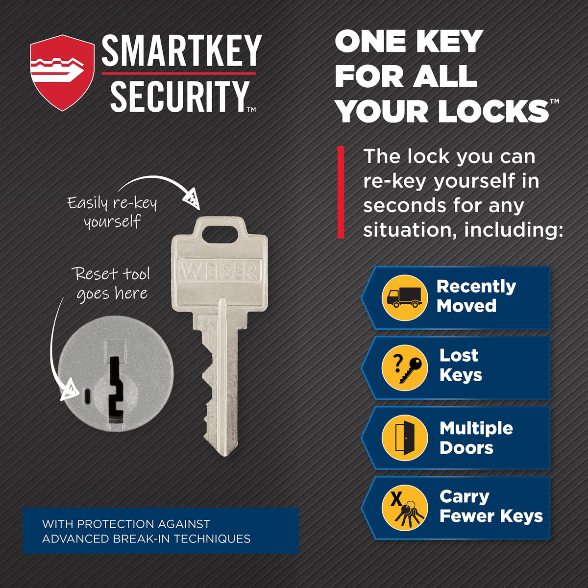 Weiser Smartcode 10 Satin Nickel Keyless Entry Door Lock with Handle/Deadbolt Lock, Keypad Door Lock with Auto Lock, Up to 30 User Codes, Electronic Door Handles/Door Locks for Entry Door & Garage 🍁 All In One Marketplace Canada