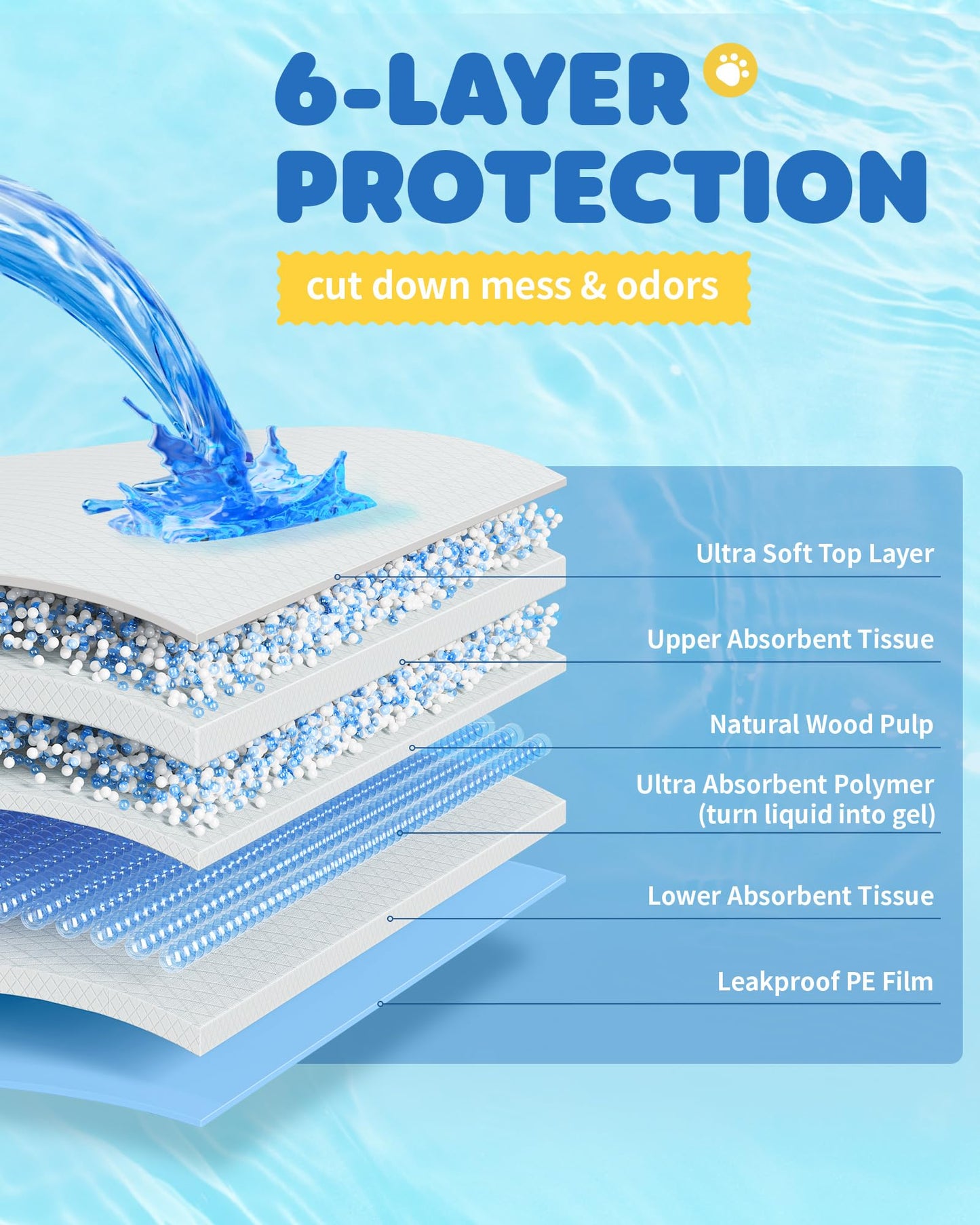 100-Pack X-Large Puppy Pads - 34'' x 28'' Pee Pads for Dogs Potty Training with Leak-Proof Quick-Dry Design, 6-Layer Dog Pee Pads with Extra Large Size 🍁 All In One Marketplace Canada