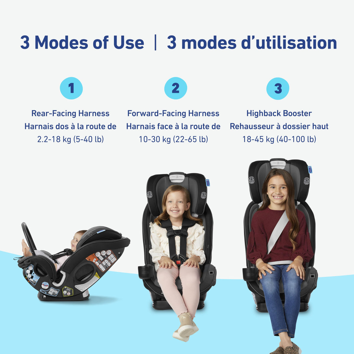 Graco SlimFit3 LX 3-in-1 Car Seat ft. Anti-Rebound Bar, Baby to Big Kid Car Seat, 2.2-45 kg (4-100 lb), Gotham 🍁 All In One Marketplace Canada