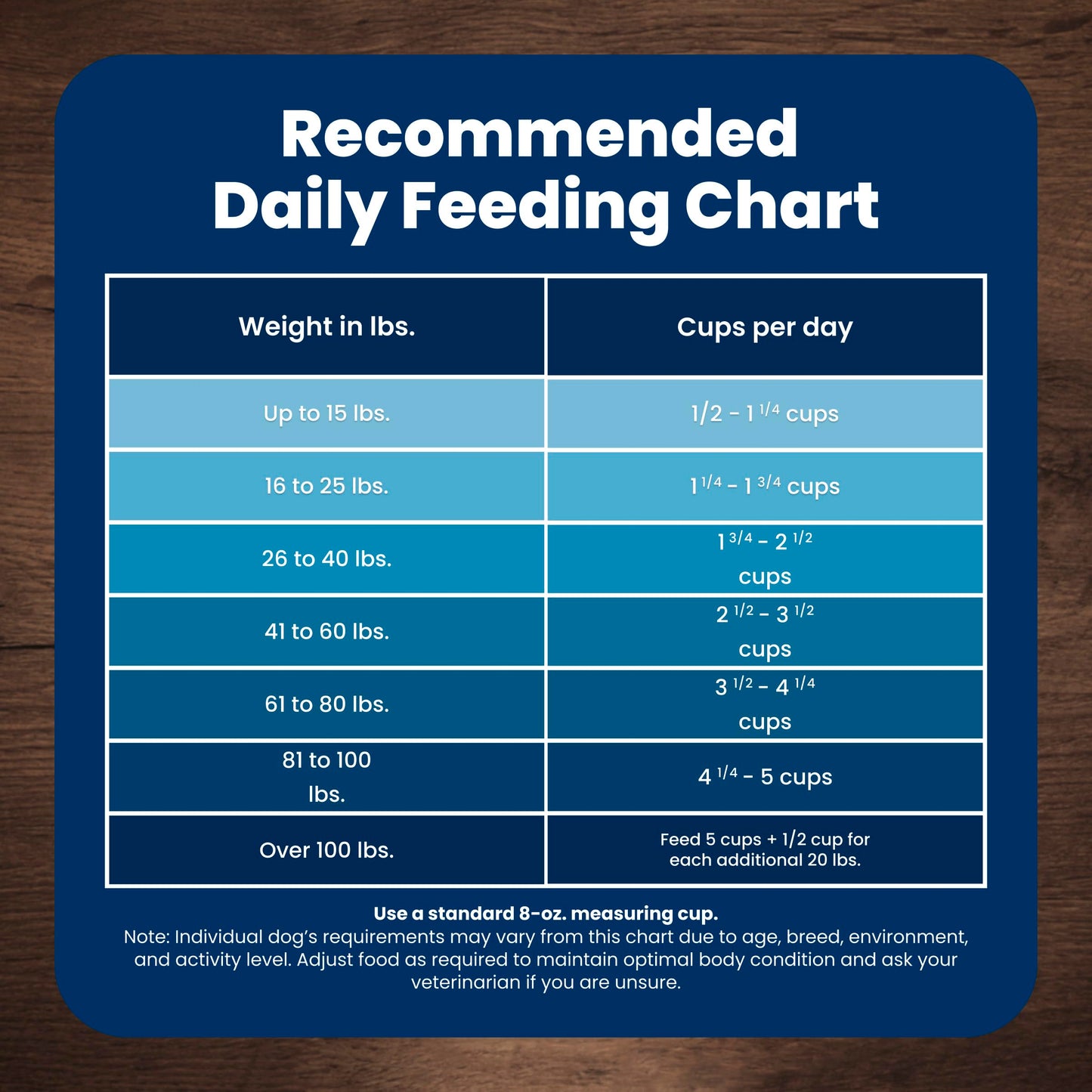 Blue Buffalo Life Protection Formula Lamb & Brown Rice Adult Dry Dog Food, Supports Immunity with Antioxidant-Rich LifeSource Bits, Promotes Healthy Muscle Development, 11.7kg/26 lbs 🍁 All In One Marketplace Canada