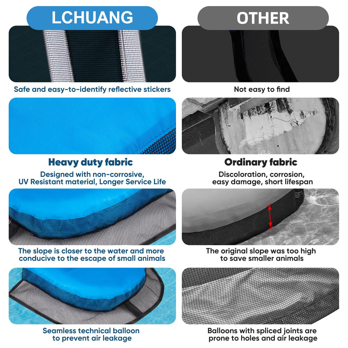 2Pcs Pro Animal Frog Wildlife Saving Saver Escape Ramp Bridge for Swimming Pool Floating Small Animal Critter Ducks Escape Ramp Frog Pads for Pool Log Device Reduces Maintenance Accessories (Blue, L) 🍁 All In One Marketplace Canada