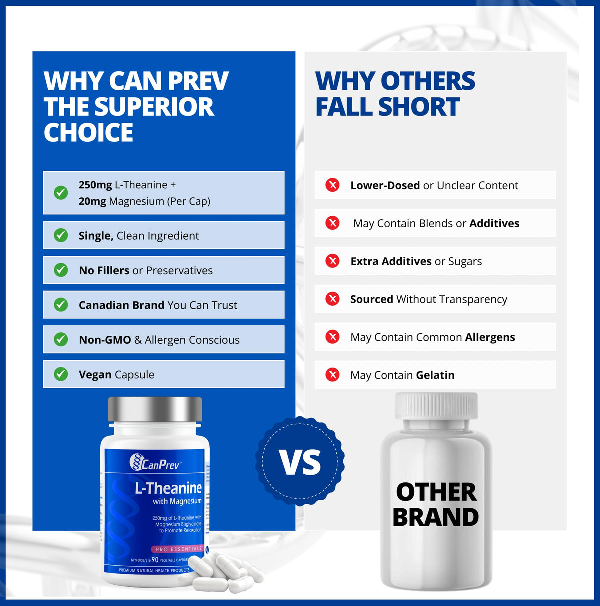 CanPrev L-Theanine with Magnesium, 90 Capsules 90-Day Supply - Promote Relaxation and Calmness - Without Drowsiness - Synergistic Blend for Well-being Management - Vegan, Non-GMO and Gluten-Free 🍁 All In One Marketplace Canada