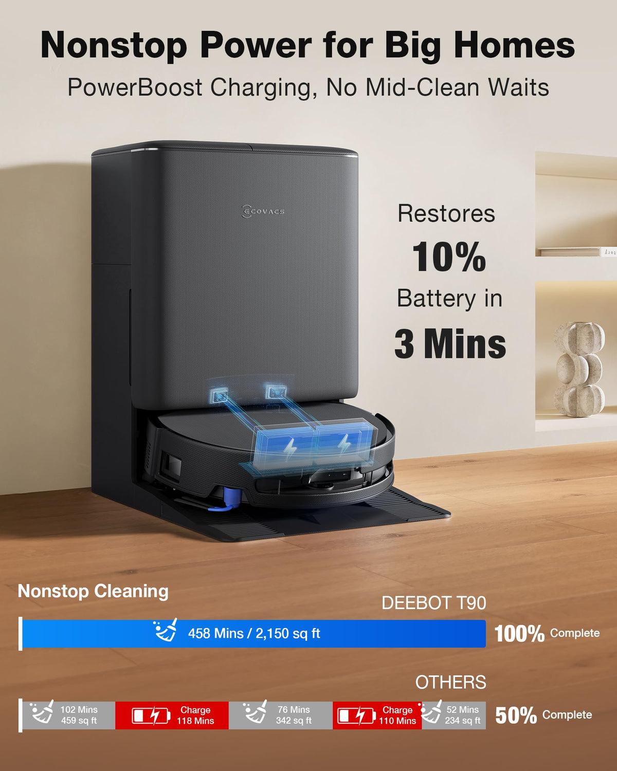 ECOVACS DEEBOT T90 PRO OMNI Robot Vacuum and Mop, 30,000Pa Suction, Instant Self-Cleaning OZMO Roller Mop, TruEdge Deep Edge Cleaning, ZeroTangle, Hot Water Wash & 145°F Air Dry, AI Obstacle Avoidance 🍁 All In One Marketplace Canada
