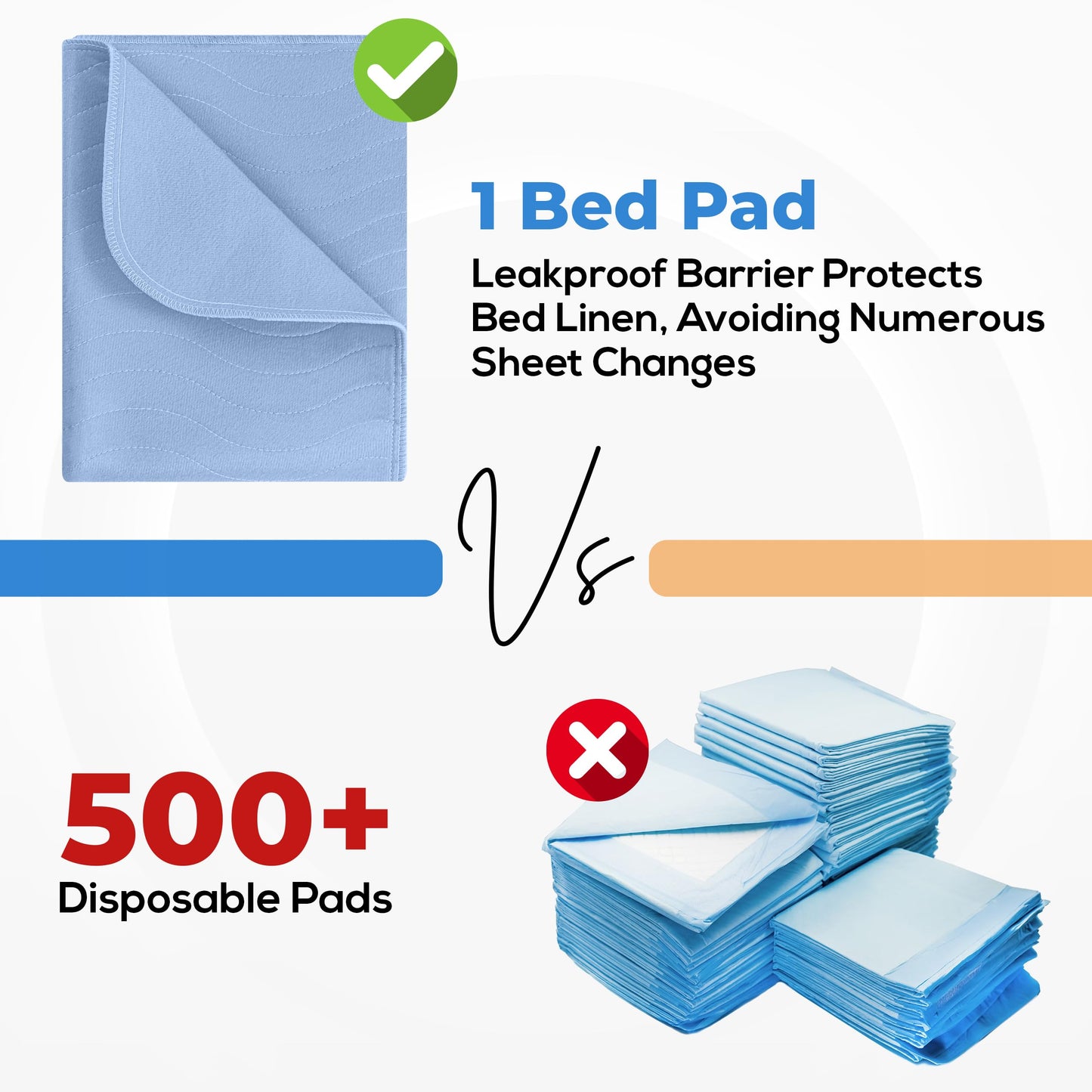 Utopia Bedding (Pack of 2) Waterproof Incontinence Pads Quilted Washable & Absorbent Bed Pad for Adults and Kids 34 x 36 inches (Blue) 🍁 All In One Marketplace Canada