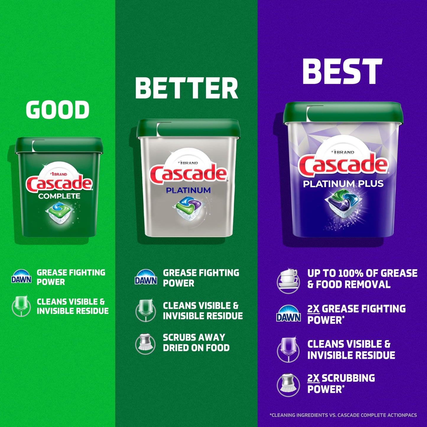 Cascade Complete Dishwasher Detergent Pods, Dish Detergent Soap, Fresh Scent, 90 Count 🍁 All In One Marketplace Canada