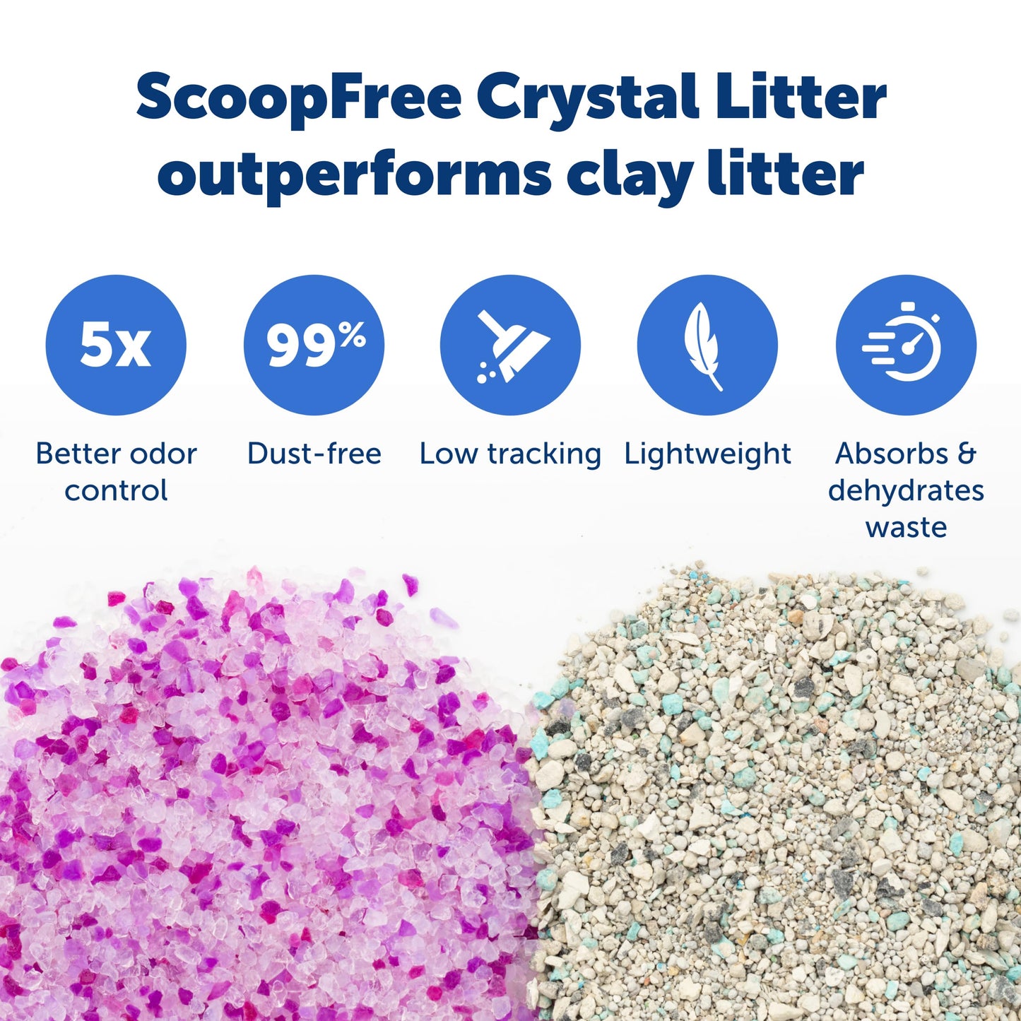 PetSafe ScoopFree Crystal Litter Tray Refills Lavender Crystals, 3-Pack Disposable Tray Includes Leak Protection & Low Tracking Litter Absorbs Odors on Contact,(PAC00-16689) 🍁 All In One Marketplace Canada