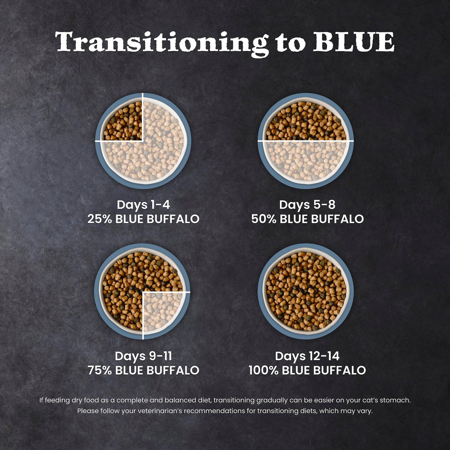 Blue Buffalo Wilderness Chicken Natural High-Protein Grain-Free Dry Food for Adult Indoor Cats, Antioxidant-Rich LifeSource Bits Support Immunity, Promotes Strong Muscles, 4.9kg/11 lbs. 🍁 All In One Marketplace Canada