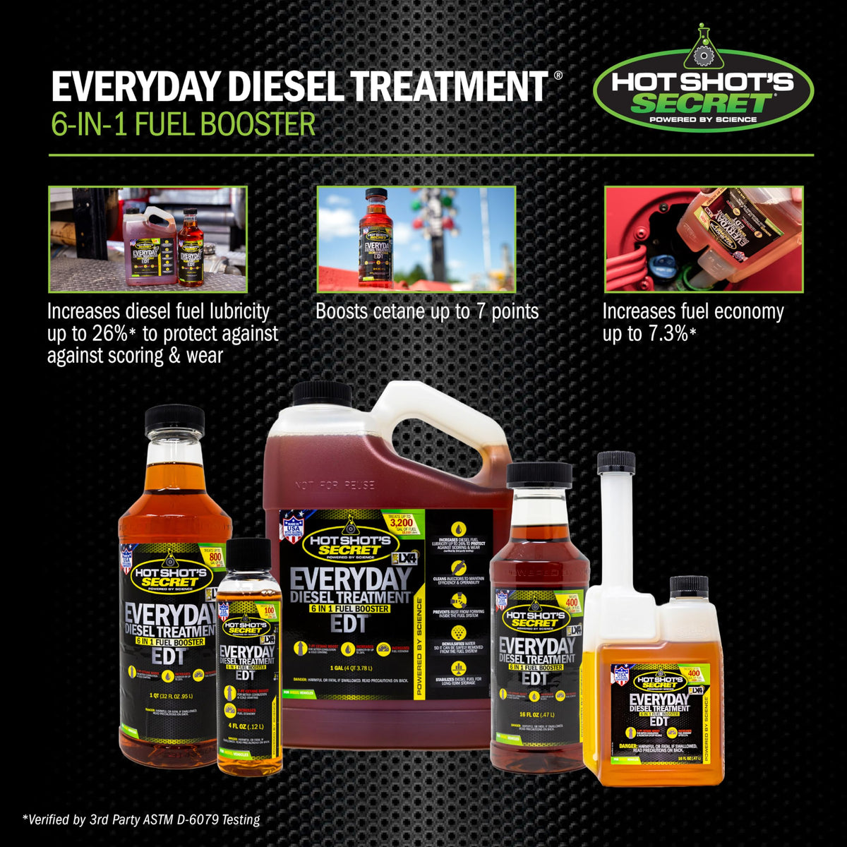 Hot Shot's Secret Everyday Diesel Treatment 16 Ounce Squeeze Bottle (HSSEDT16ZS) 🍁 All In One Marketplace Canada