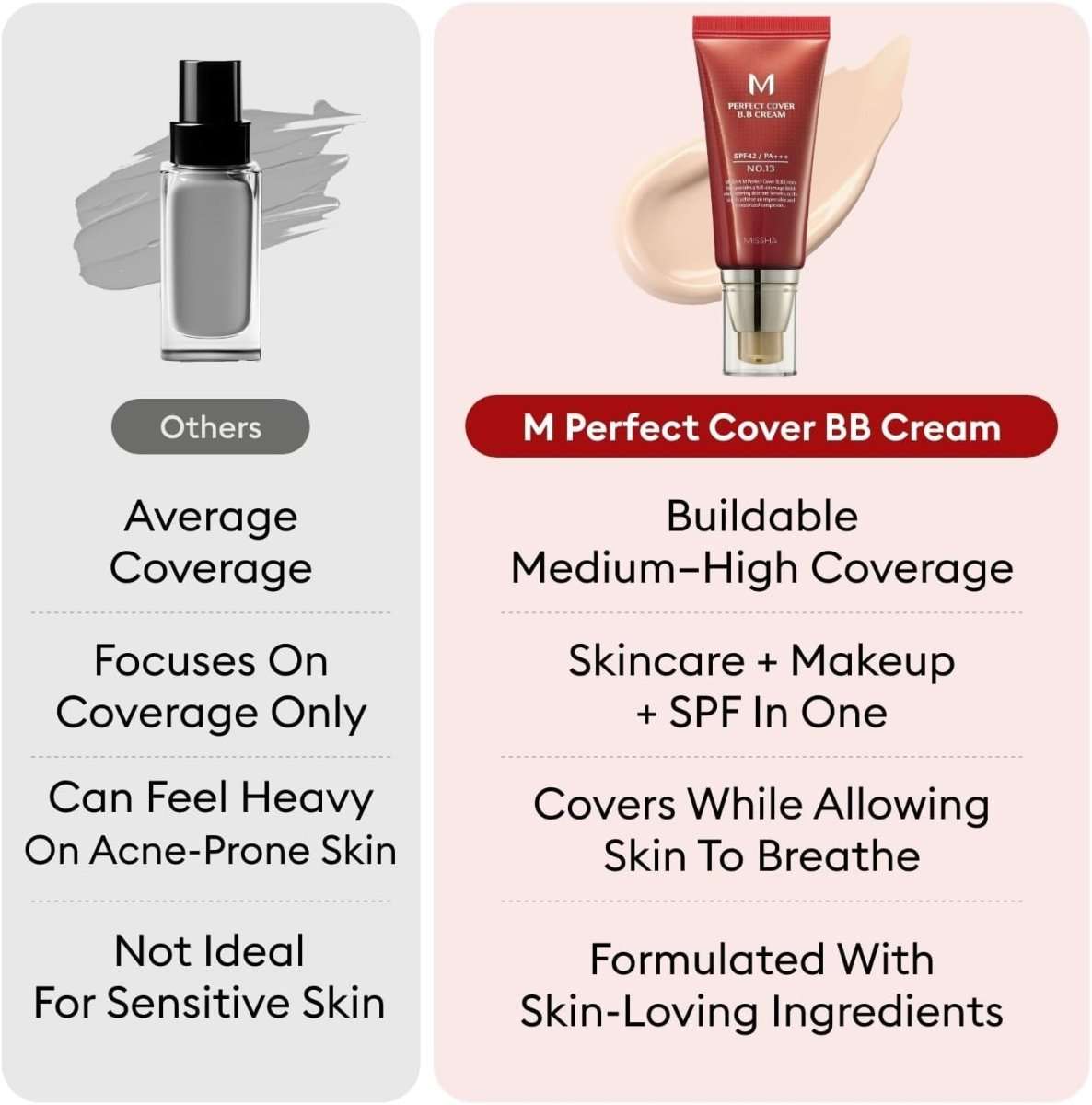 MISSHA M Perfect Cover BB Cream Ex 20ml