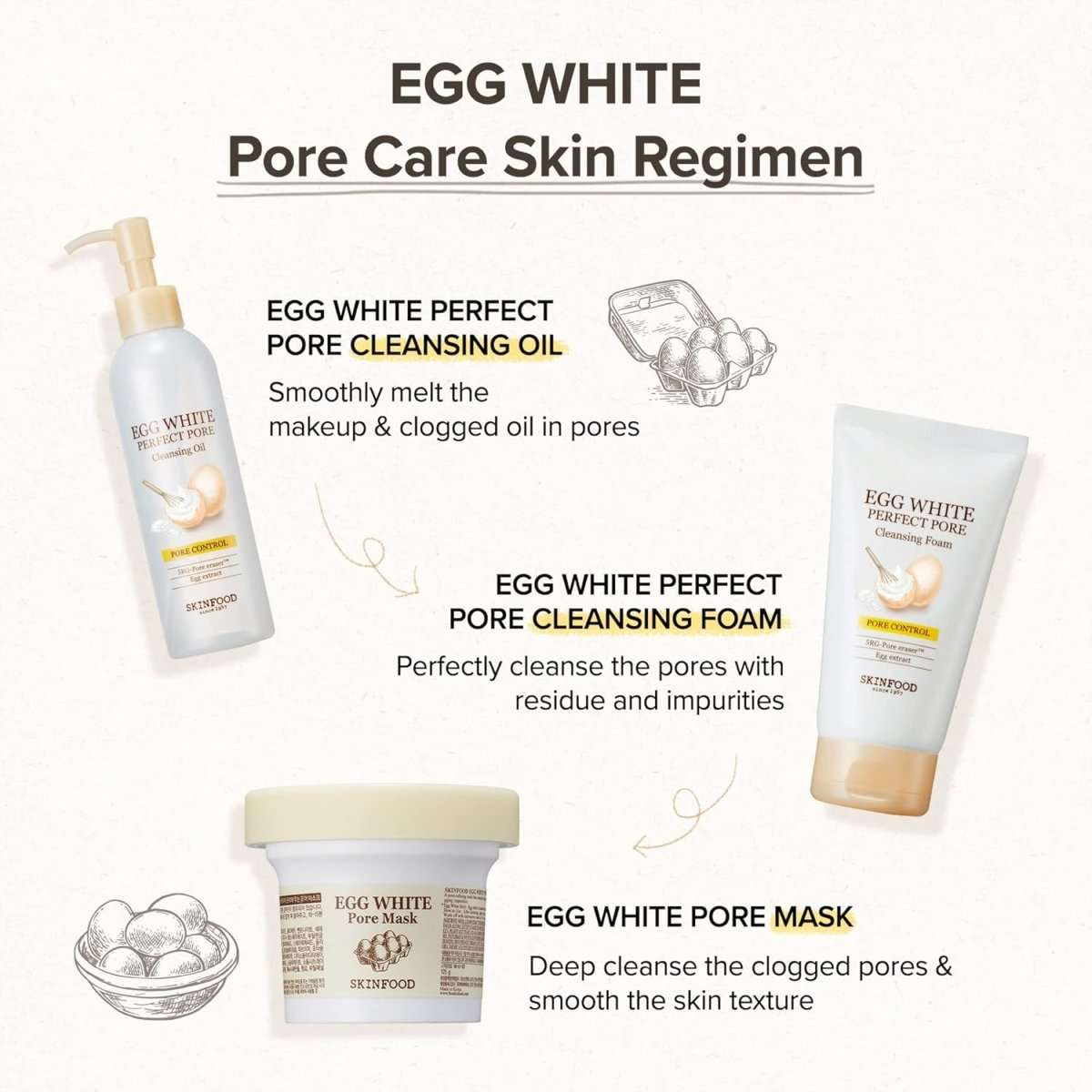 Skinfood Egg White Perfect Pore Cleansing Foam 150ml